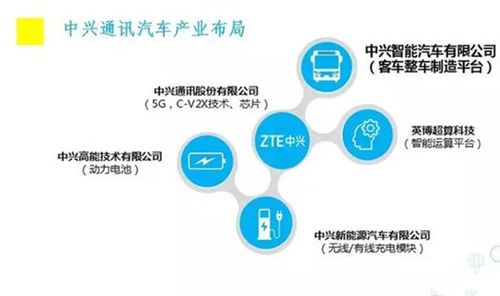 中兴通讯布局智能汽车赛道 通讯技术赋能未来出行