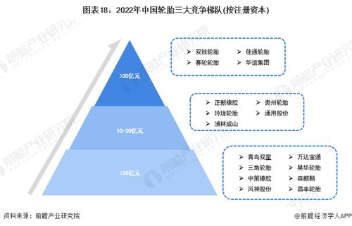 预见2022 中国轮胎行业全景图谱——市场现状、竞争格局与发展趋势